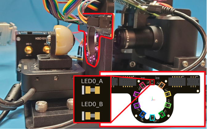 Event camera capturing eye movements — WACV 2022