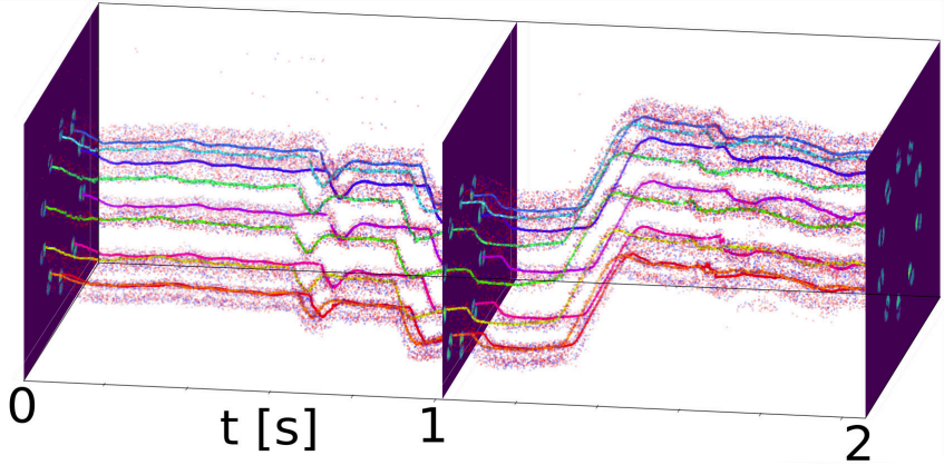 Kilohertz gaze trace visualization — WACV 2022