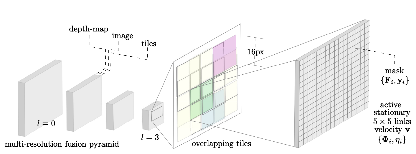 LiDAR–camera fusion pipeline diagram on NVIDIA Jetson