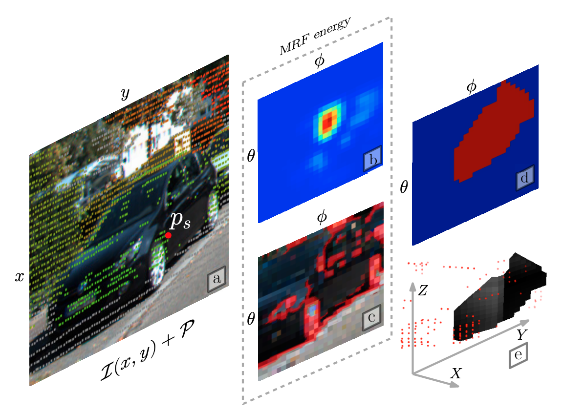 LiDAR-camera region segmentation — ITSC 2017